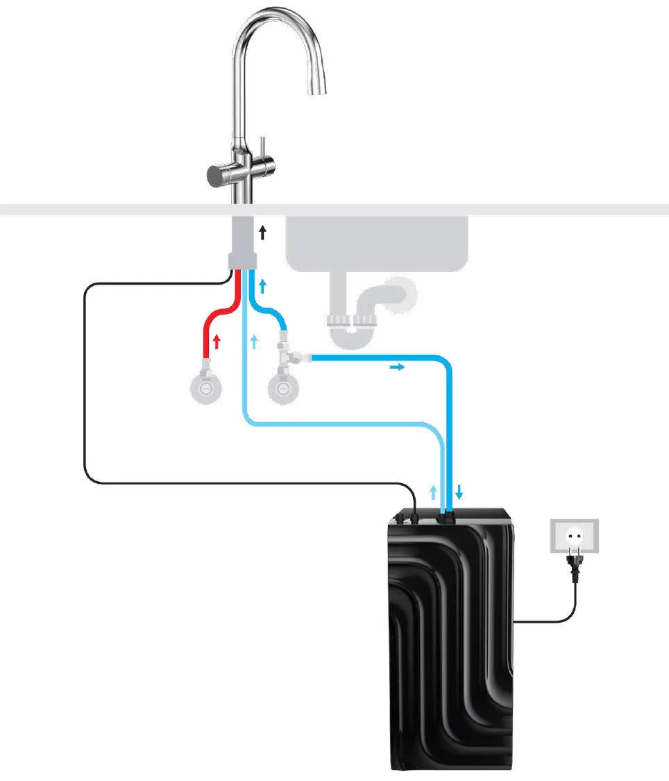 Diagram of the connections: the tap on the worktop, below it the cold and hot water connections, the box in the base cabinet and a socket.